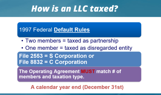 LLC Taxation Options