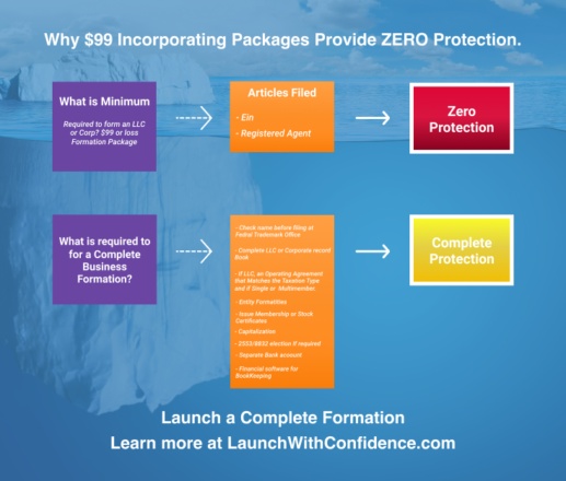 Most LLCs Provide Zero Protection