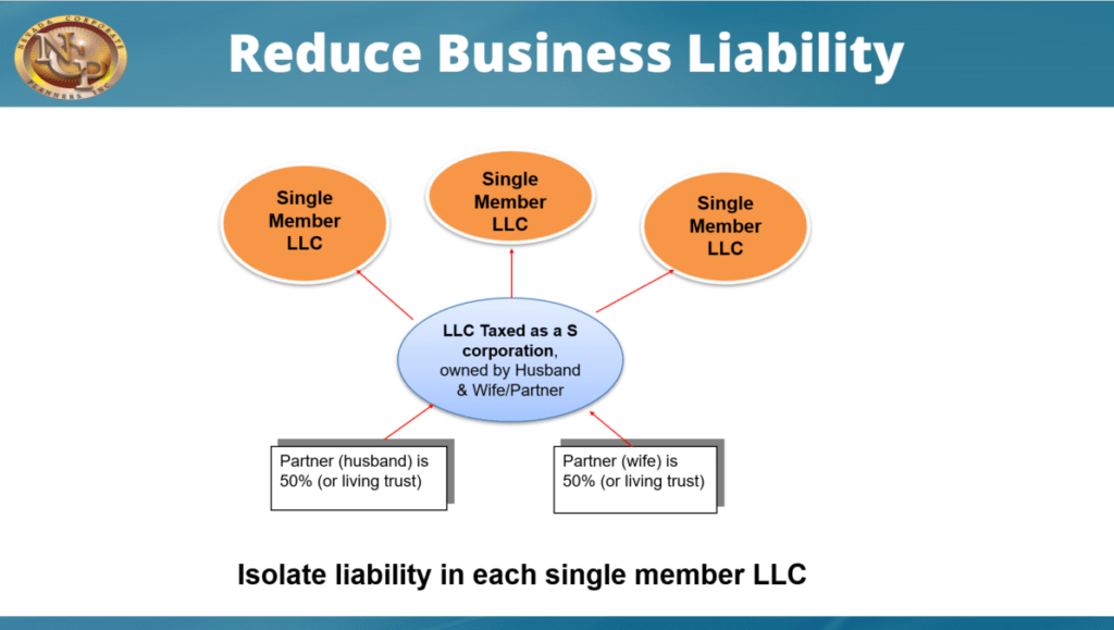 reduce business liability with another LLC